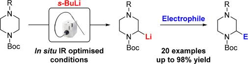 General Procedures for the Lithiation/Trapping of N-Boc Piperazines